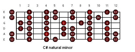 C sharp natural minor.JPG